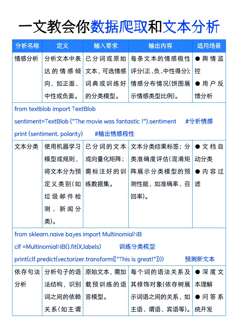 自然语言处理大会：探索语言技术前沿