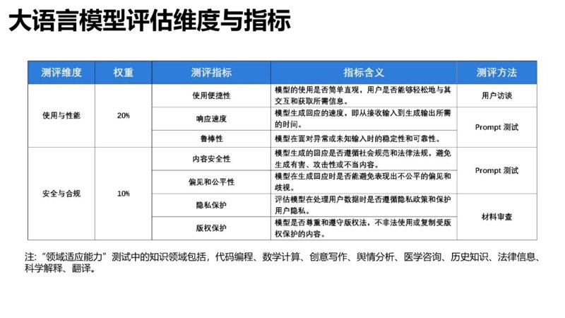 边缘计算:技术与场景的融合