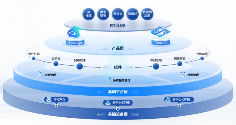 模型评估：构建更精准的预测与决策