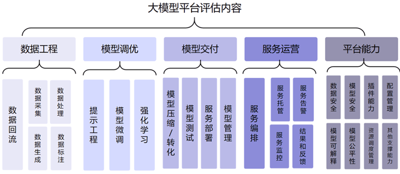 边缘计算在物联网时代的崛起