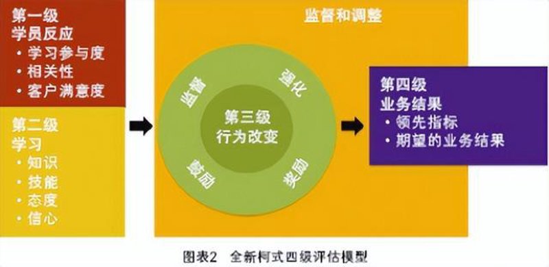 编程中的最佳实践：开启高效开发之门