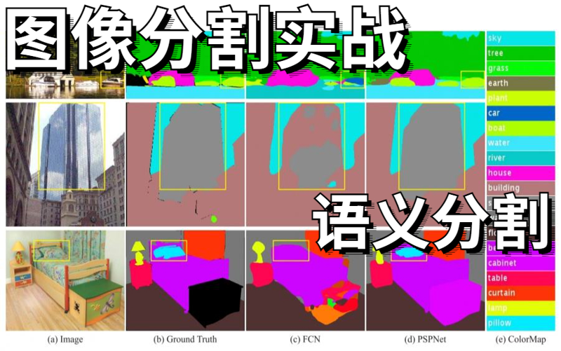 图像分割技术的发展与应用趋势